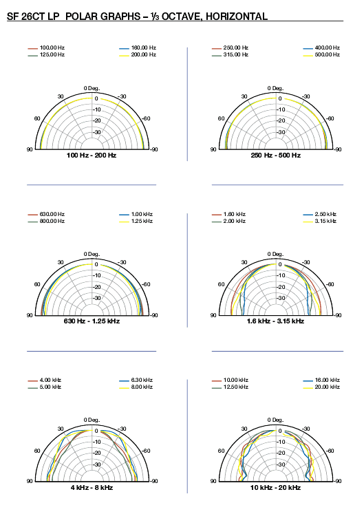 Polar graphs for SF 26CT LP half space